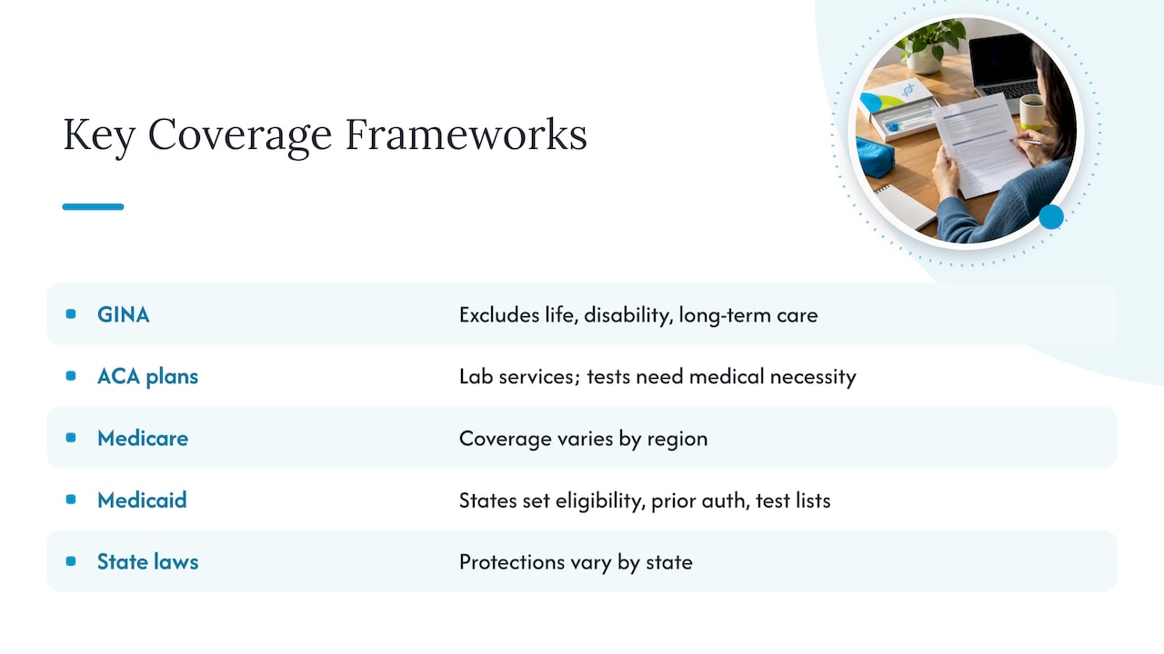 Key U.S. Laws and Programs That Shape Coverage — overview diagram